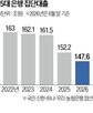 집단대출,은행,규제지역