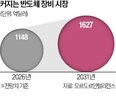 장비,중국,미국,네덜란드,반도체,수출