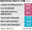 수익률,소부,반도체,반면,피에스케이