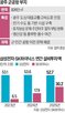 공항,부지,절차,정부,공장,평가,속도전,토지,기간,정화