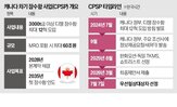 캐나다,잠수함,독일,나토,협력,제안,최대,사업,규모,인도
