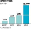 시지바이오,어소시에이츠,인수,미국,선정,우선협상대상자