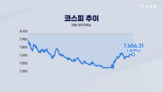 오늘,실적,시장,반도체,삼성전자,기자,발표,코스피,역대,매도
