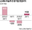 매출,전기차,영업이익,테슬라,분기