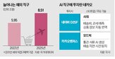 해외,상품,네이버,직구,통관,자동,플랫폼,관세