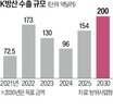 잠수함,독일,한국,방산,캐나다,총리,카니,안보,협력,한화오션