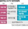 인증,국정원,공공기관,내년,업계