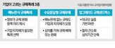 규제,특례,전력,지원,반도체,기업,자율주행,인프라,대상