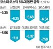 이날,코스피지수,지수,종목,반도체,코스닥지수,이란