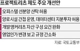 리츠,운영,자금,매입,투자