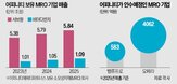 서브원,병원,업계,어피니티,매출,소모품,밸류프로,오페라,대기업