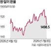 달러,환율,상장,자금,기대,SK하이닉스