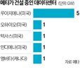 데이터센터,메타,캐나다,지역