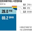 공정위,인수,미래에셋컨설팅,경쟁