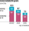 외국인,제조업,입국자,지난해,감소,국내