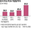 중국,업체,서버,기판,시장,증설,수요,규모,투자,고급
