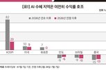 급등,미국,주식시장,밸류에이션,시장,최근