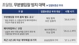 조달청,입찰,페이퍼컴퍼니,투찰