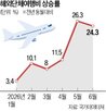 성수기,가격,부담,인상,비용,여행,국내,요금,여름