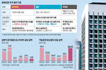 주주,상장,동의,자회사,심사,물적분할,모회사,보호,중복상장,거래소
