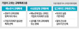 규제,지원,특례,반도체,금융,지역,전력,기업,서남권,세제