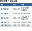 기업,스타트업,국내,오픈,시장,모델,한국,중국