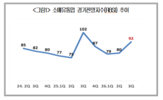 기대감,전망,쇼핑