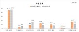 시청,월드컵,중계,동계올림픽,스포츠,실시간