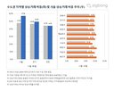 상승,거래,비중