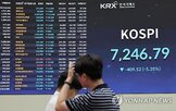 코스피,밸류에이션,블룸버그,이익,수준,SK하이닉스,기업,상향