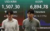 코스피,내린,발동,급락,서킷브레이커