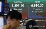 발동,유가증권시장,지수