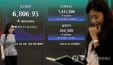 코스피,급락,내린