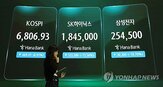 삼성전자,SK하이닉스,이날,대비,내린,마감,외국인,시가총액,달러,이란