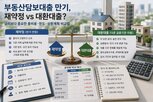금융기관,대출,만기,금리,기존,대환,한도,조건,상환,확인