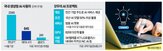 정부,서비스,국민,모델,모두,연내,사용