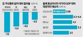 인도네시아,보조금,정부,최근,가치,루피아,달러,통화,재정