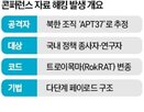 탐지,악성코드,기반,해킹,학술,정보,이메일