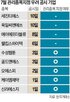 주가,관리종목,지정,상장폐지,시가총액,규정,종목,퇴출
