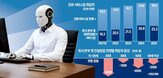 청년,노동시장,관련,분야,고용,전문서비스업,채용,변호사,일자리,기업