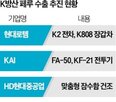 페루,수출,현대로템,정부,잠수함,업계,후지모리,전투기