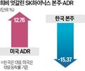 본주,상장,SK하이닉스,프리미엄,한국
