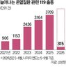 현장,폭염,온열질환,건설,우려,의심,곳곳,더위