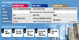 주주,자회사,상장,모회사,이사회,동의,기준,거래소,보호,규제