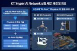 네트워크,피지컬,로봇,기반,자율