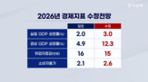 정부,수출,반도체,성장률,전망,성장,올해,국부펀드,구상