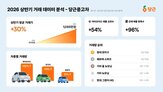 상반기,하이브리드,거래,거래량,중고차