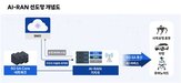 네트워크,로봇,기반,피지컬,실증,자율,서비스,기술,컨소시엄