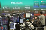 이날,기관,내린,상승,개인,외국인,하락,사이드카,코스닥,오후