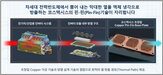 양산,전력반도체,코스텍시스,기업,글로벌